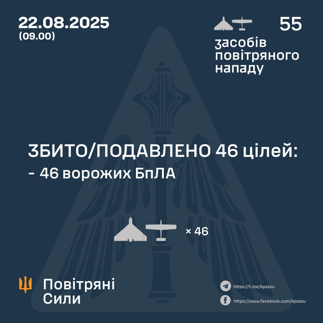Вночі Росія атакувала Україну понад пів сотнею дронів: знешкоджено 46, є влучання на 4 локаціях