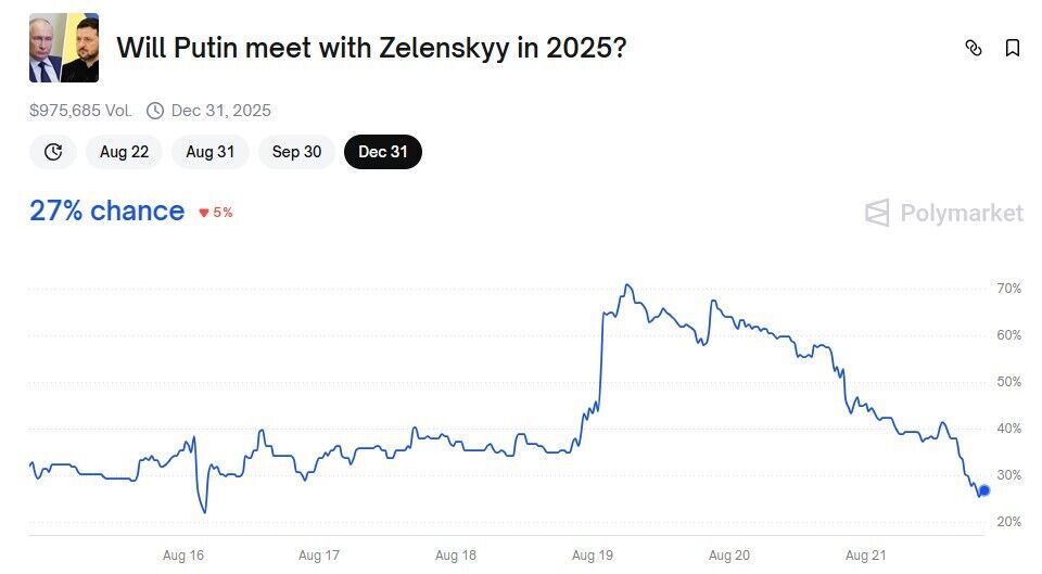 Встретятся ли Путин с Зеленским в 2025 году