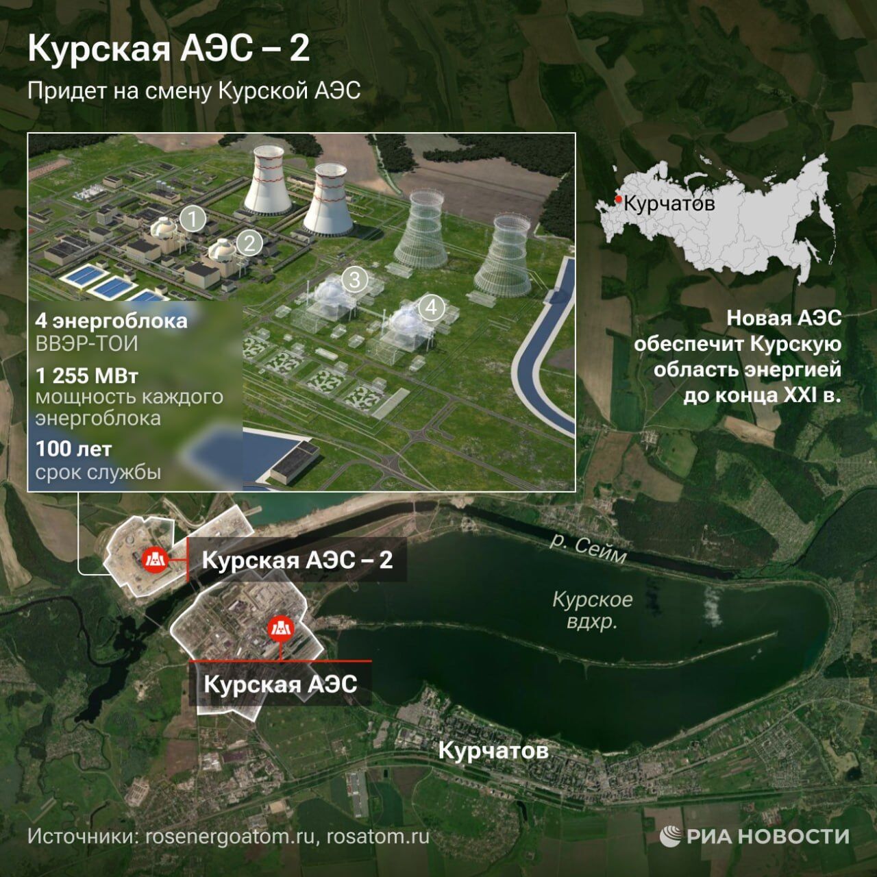 Путин пообещал достроить еще одну АЭС в Курской области: что с ней не так