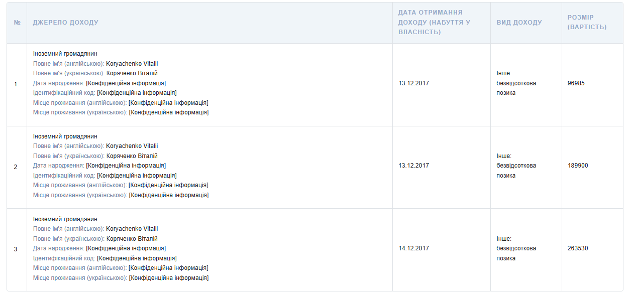 Изменения в декларации