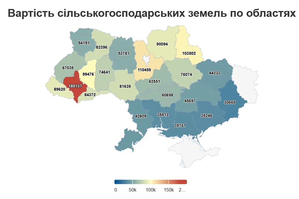 Скільки коштує гектар землі в Україні