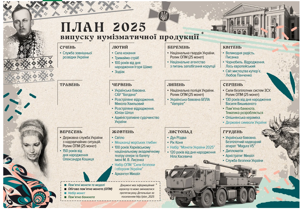 Нацбанк планирует выпустить в сентябре 2 новые монеты