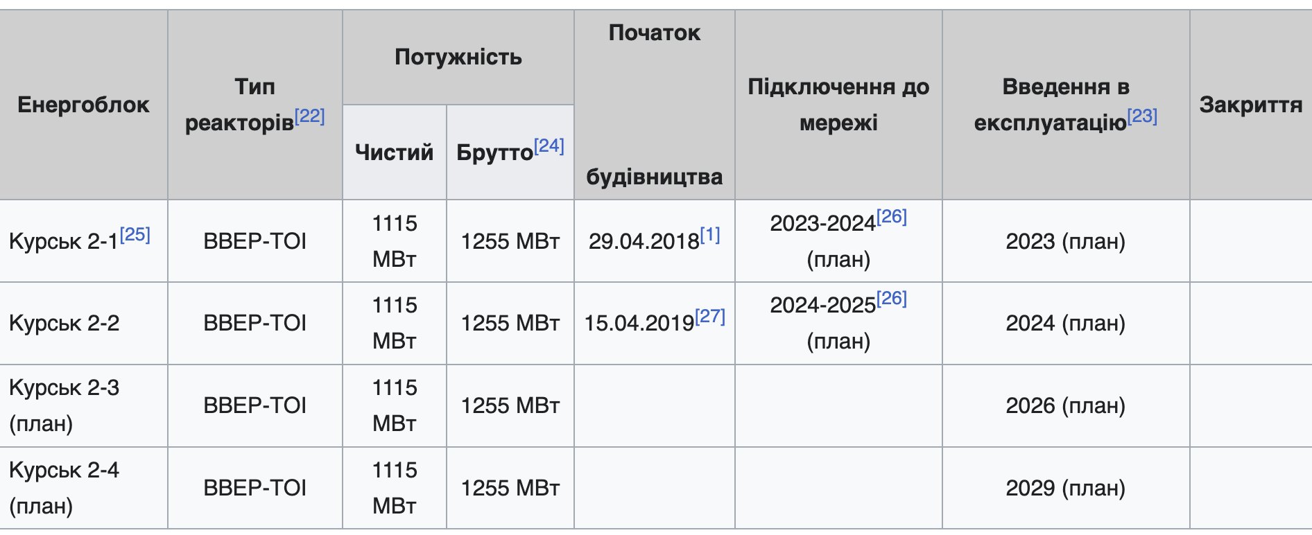 Путин пообещал достроить еще одну АЭС в Курской области: что с ней не так
