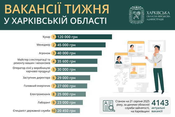 Харківський ринок праці під час війни