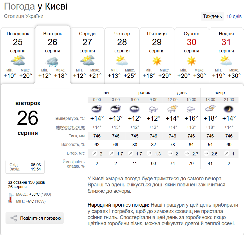 Дощ та до +20°С: детальний прогноз погоди по Київщині на 26 серпня