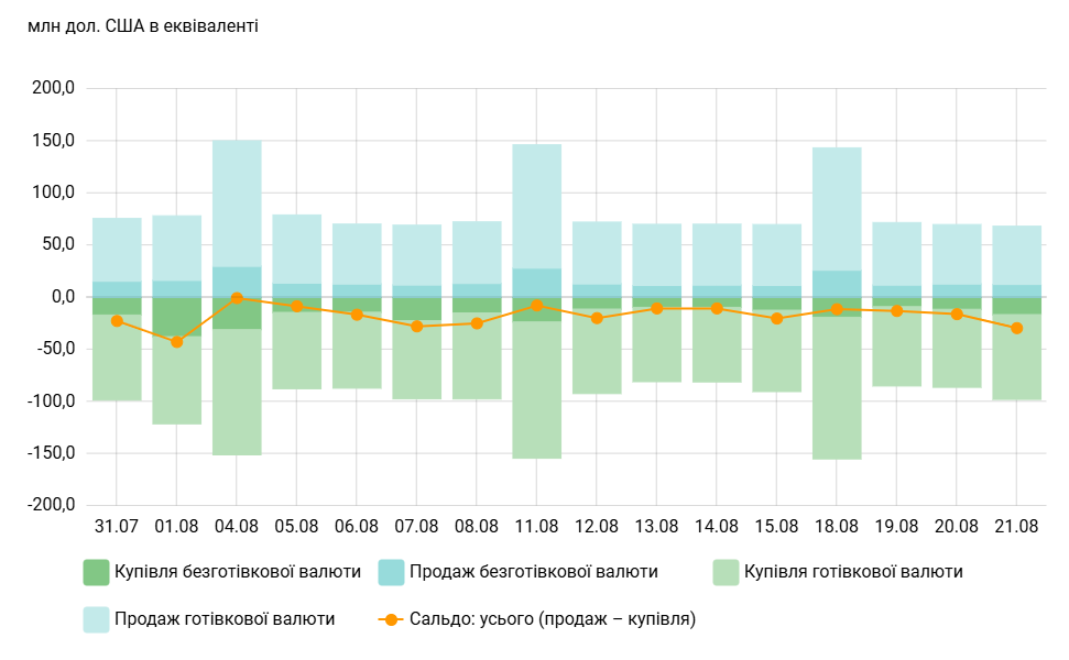 Операції фізичних осіб з купівл та продажу валюти
