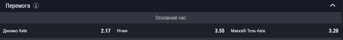 В основное время ответного матча фаворитом является "Динамо"