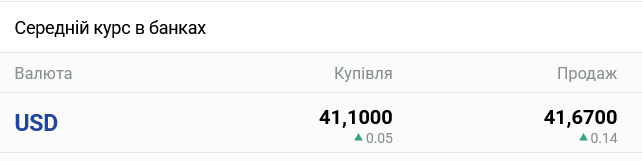 Що буде з курсом долара в українських банках