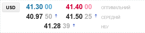Курс долара в українських обмінниках сьогодні