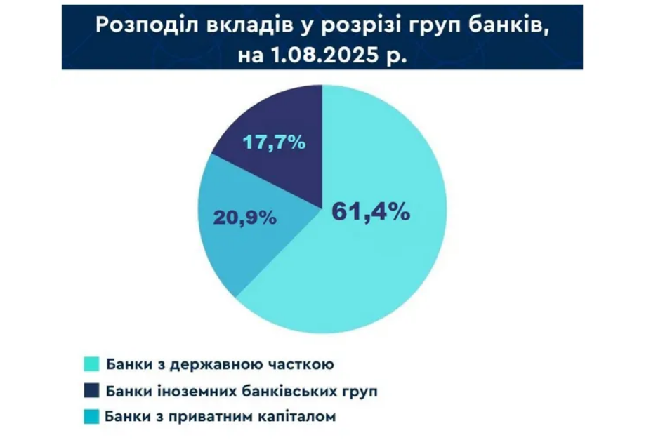 Яким банкам довіряють українці