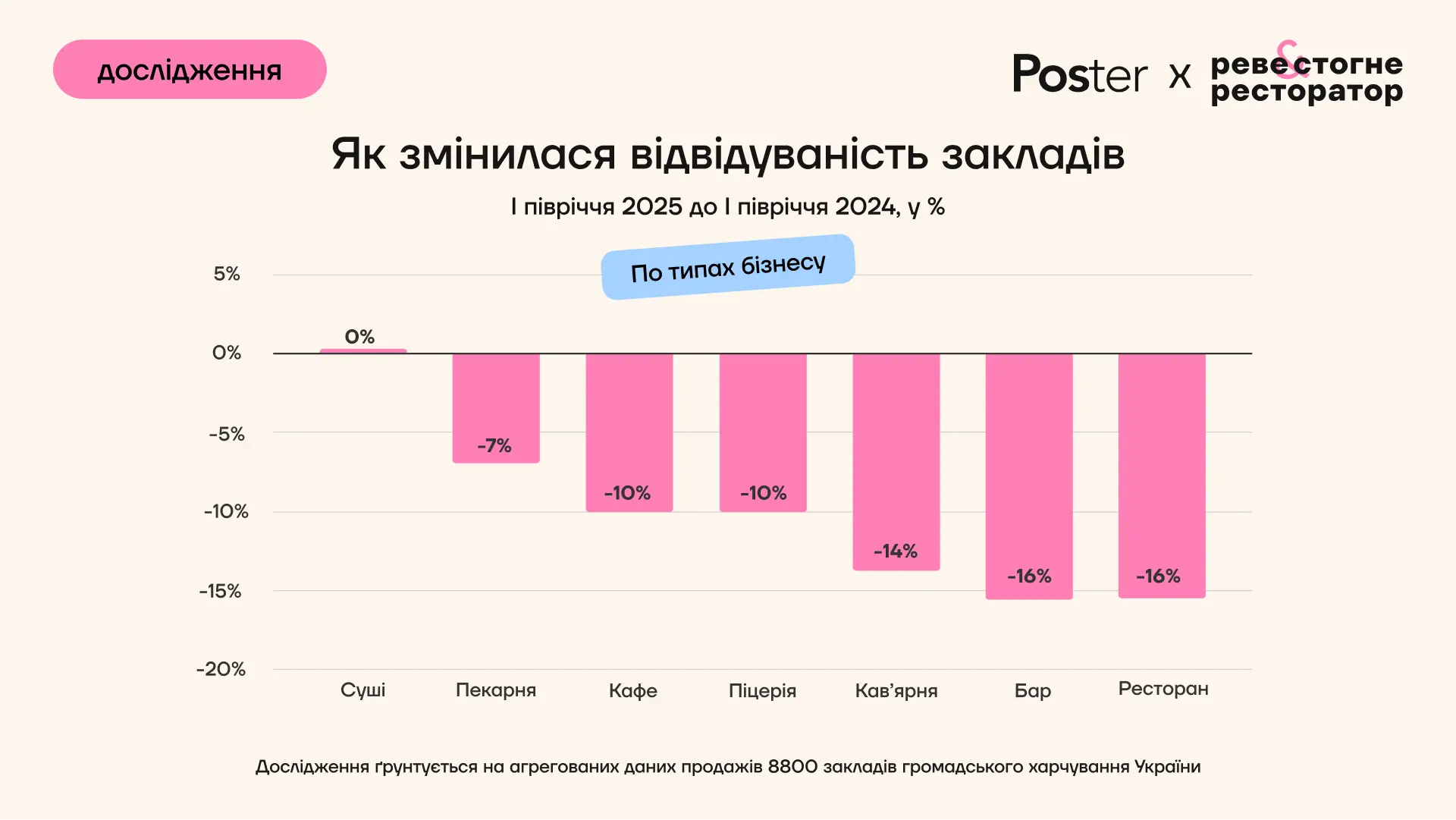 Середній чек в Україні злетів