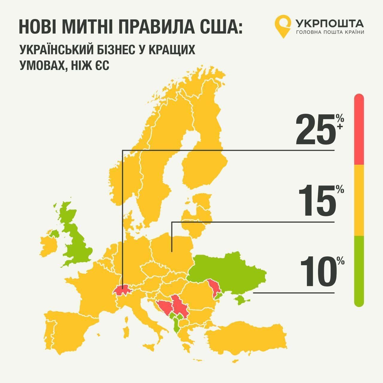 Мита США для країн Європи