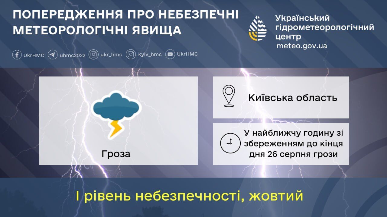 Синоптики попередили про значне погіршення погоди по Київщині: що відомо