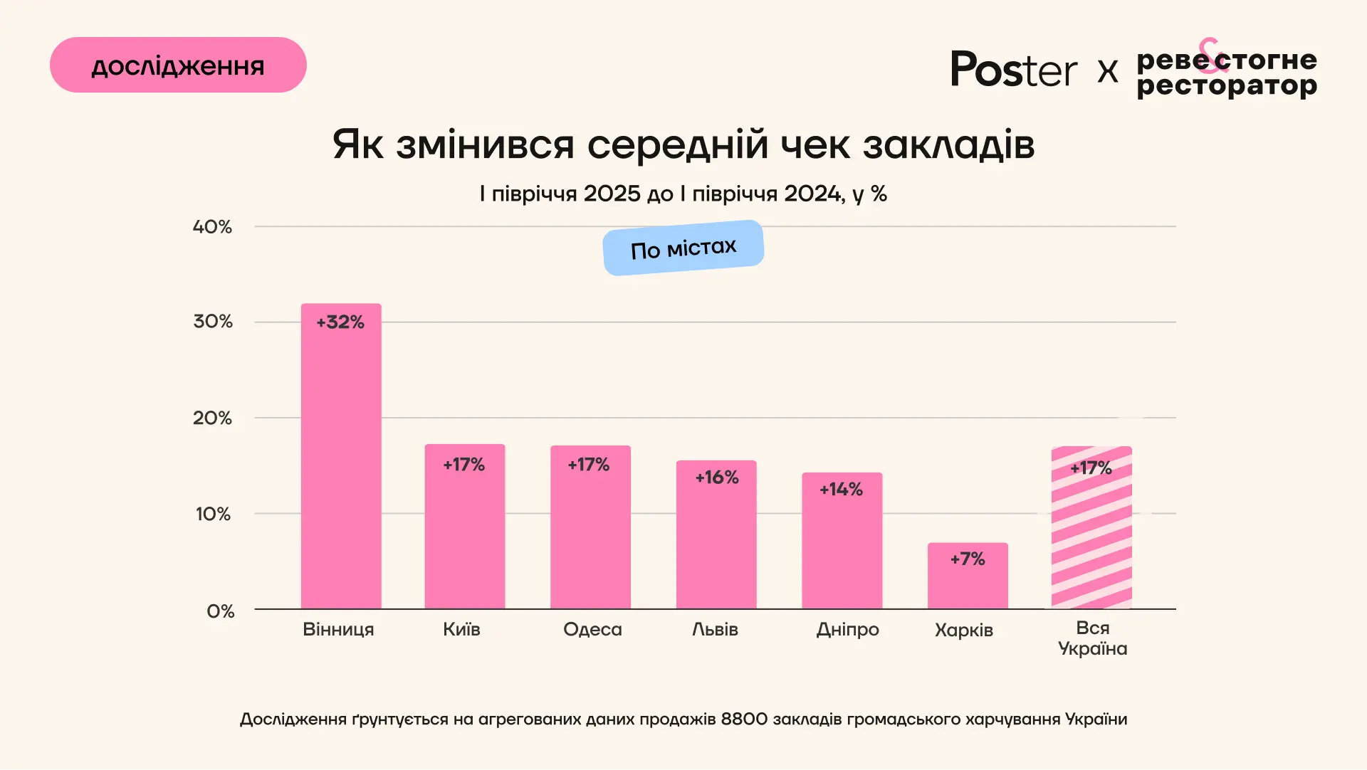 Така тенденція в Україні збережеться