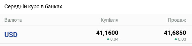 В украинских банках вырос курс наличного доллара