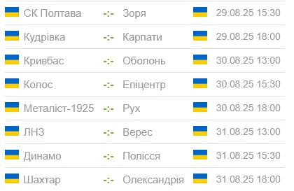 Матчи 4 тура чемпионата Украины запланированы на 29-31 августа