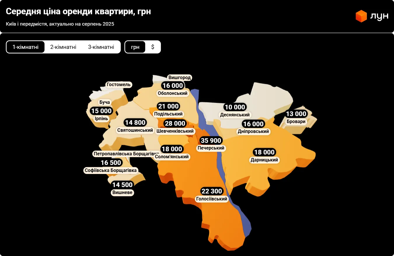 Скільки коштує оренда квартир в Києві