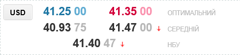 Курс доллара в украинских обменниках сегодня