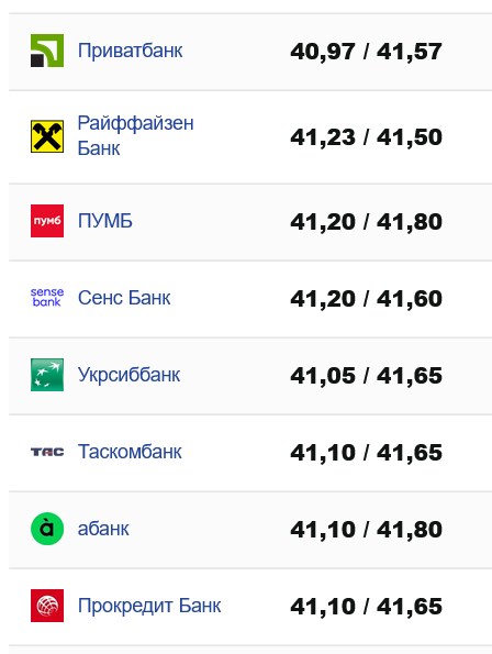 Какой курс доллара в банках сегодня