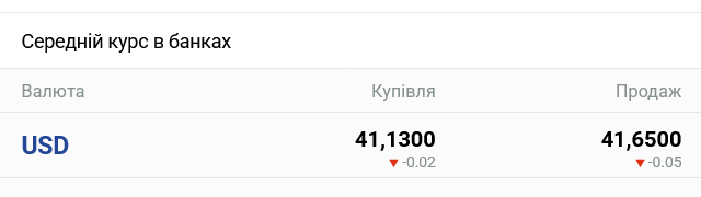 В украинских банках подешевел наличный доллар