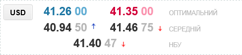 Який курс долара в українських обмінниках