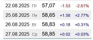 На українських АЗС подорожчав бензин