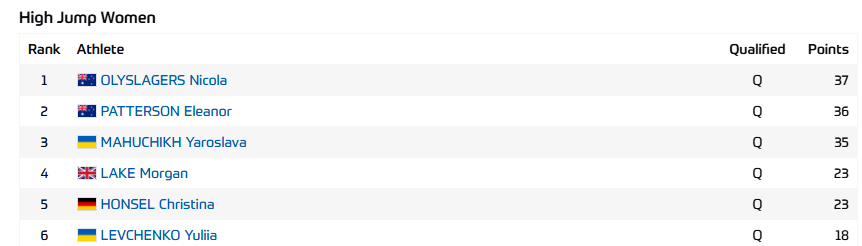 Де дивитися Магучіх у фіналі Діамантової ліги-2025: розклад трансляцій