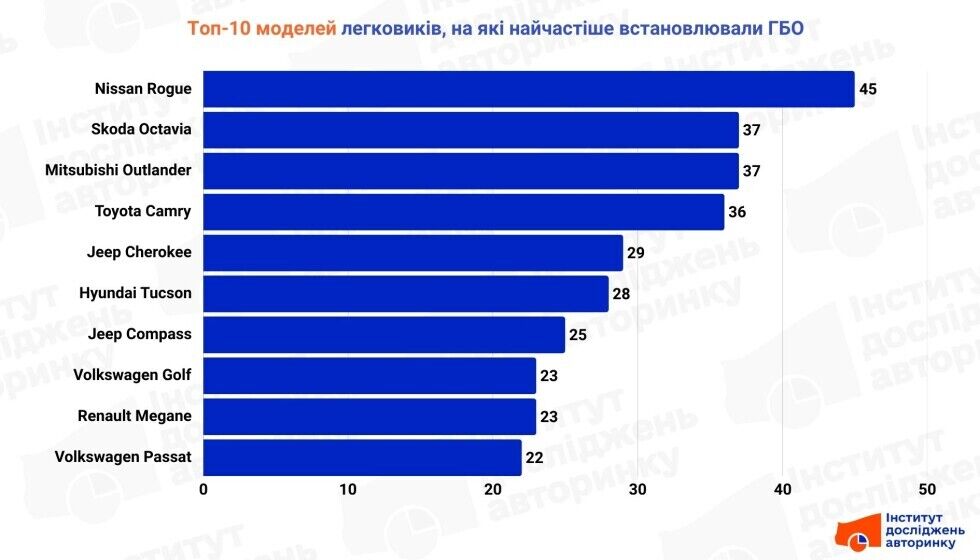 Почему ГБО теряет популярность