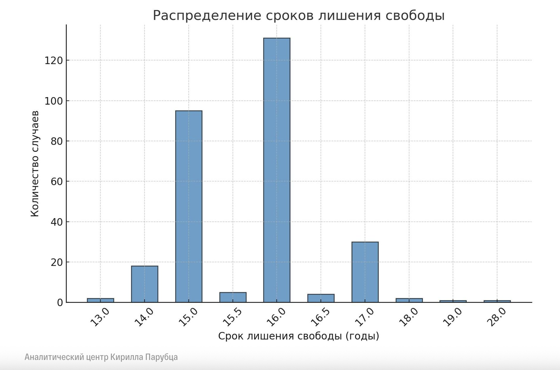 Понад 300 українських військових, які брали участь у боях на Курщині, у РФ засудили за "тероризм"