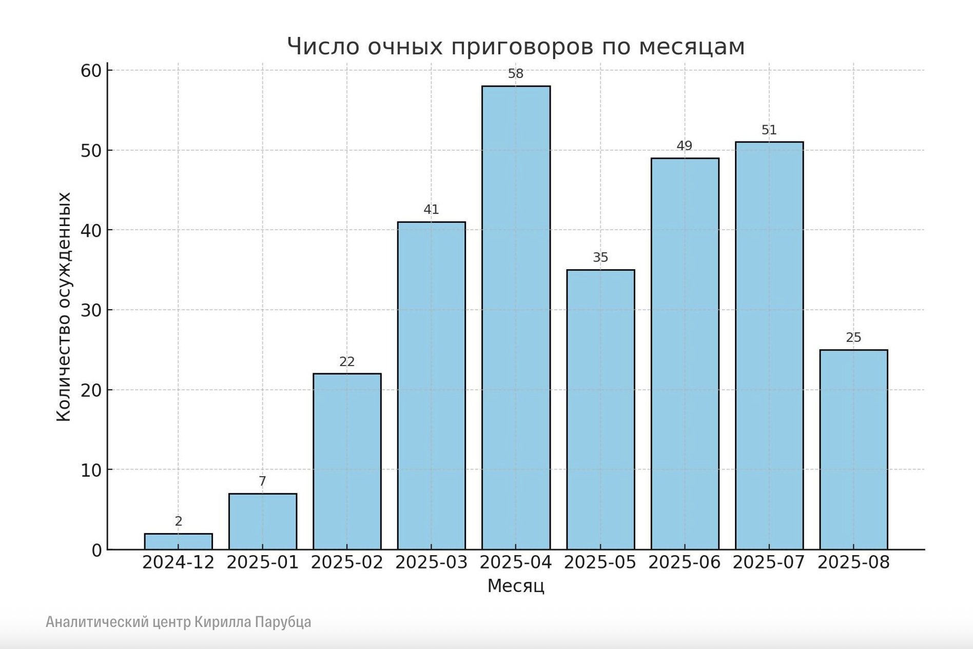 Понад 300 українських військових, які брали участь у боях на Курщині, у РФ засудили за "тероризм"
