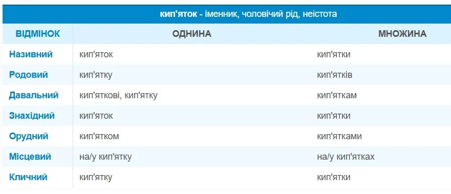 Як назвати ''кипяток'' українською: правильний переклад