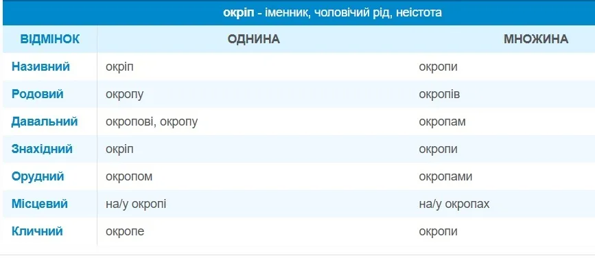 Як назвати ''кипяток'' українською: правильний переклад