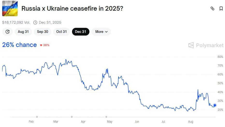 Прогноз припинення вогню в Україні до кінця 2025 року