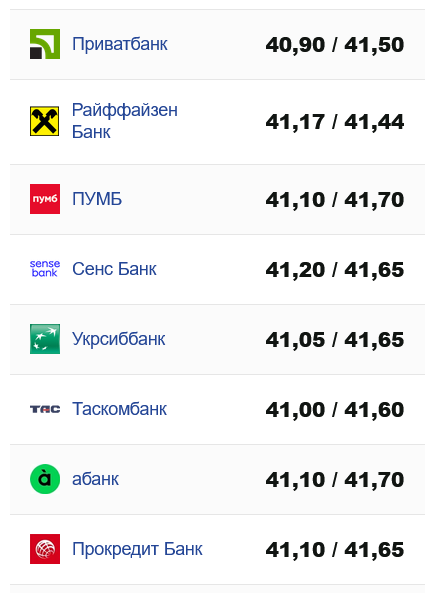 Який курс долара в українських банках