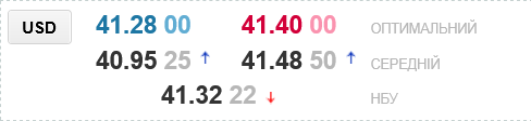 Курс долара в українських обмінниках сьогодні