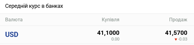 Курс долара в українських банках