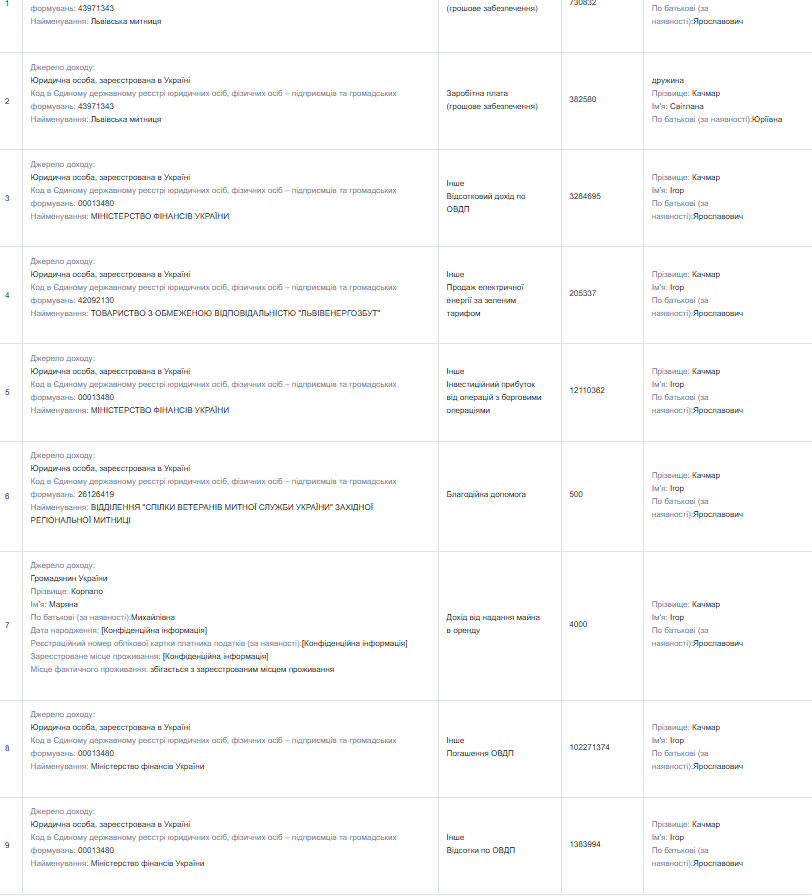 Статки митника