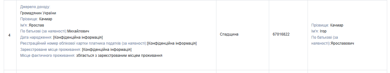 Яку спадщину задекларував