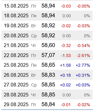 Будет ли резкое изменение цен на бензин: OBOZ.UA узнал, чего ожидать украинцам от АЗС в сентябре