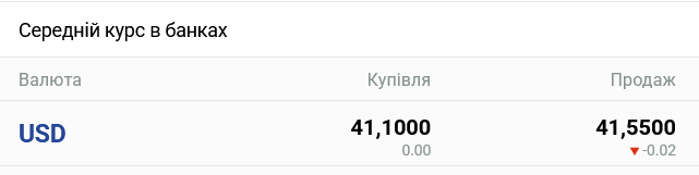 Прогноз курсу долара в українських банках у вересні