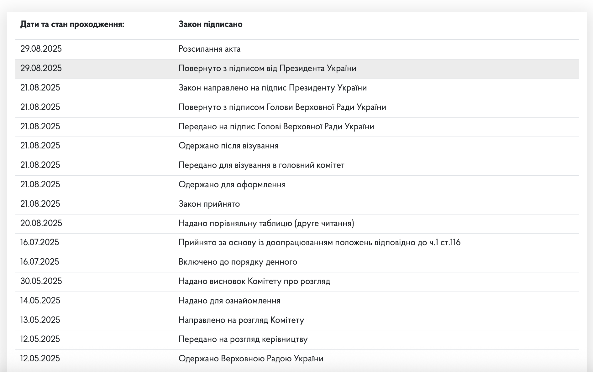 Зеленський підписав закон про державну політику національної памʼяті: про що у ньому йдеться