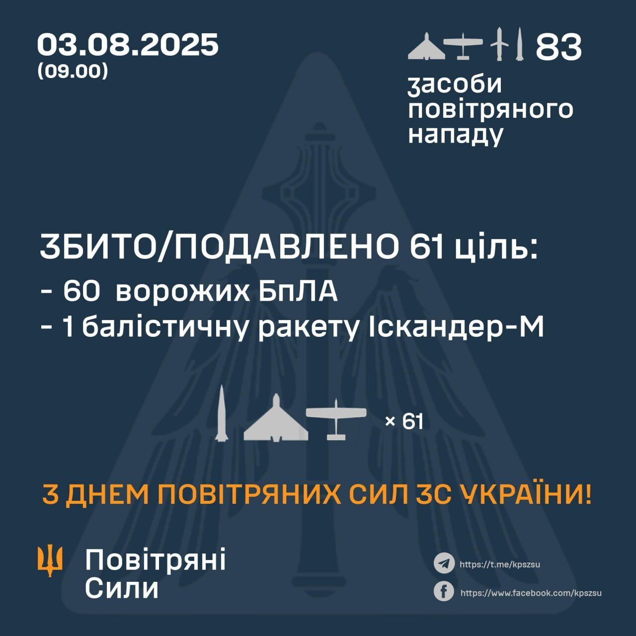 ППО України