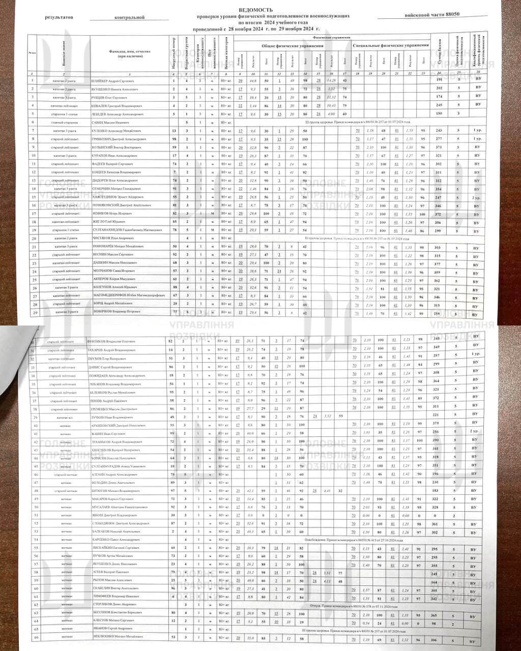 Князь Пожарський секретні документи