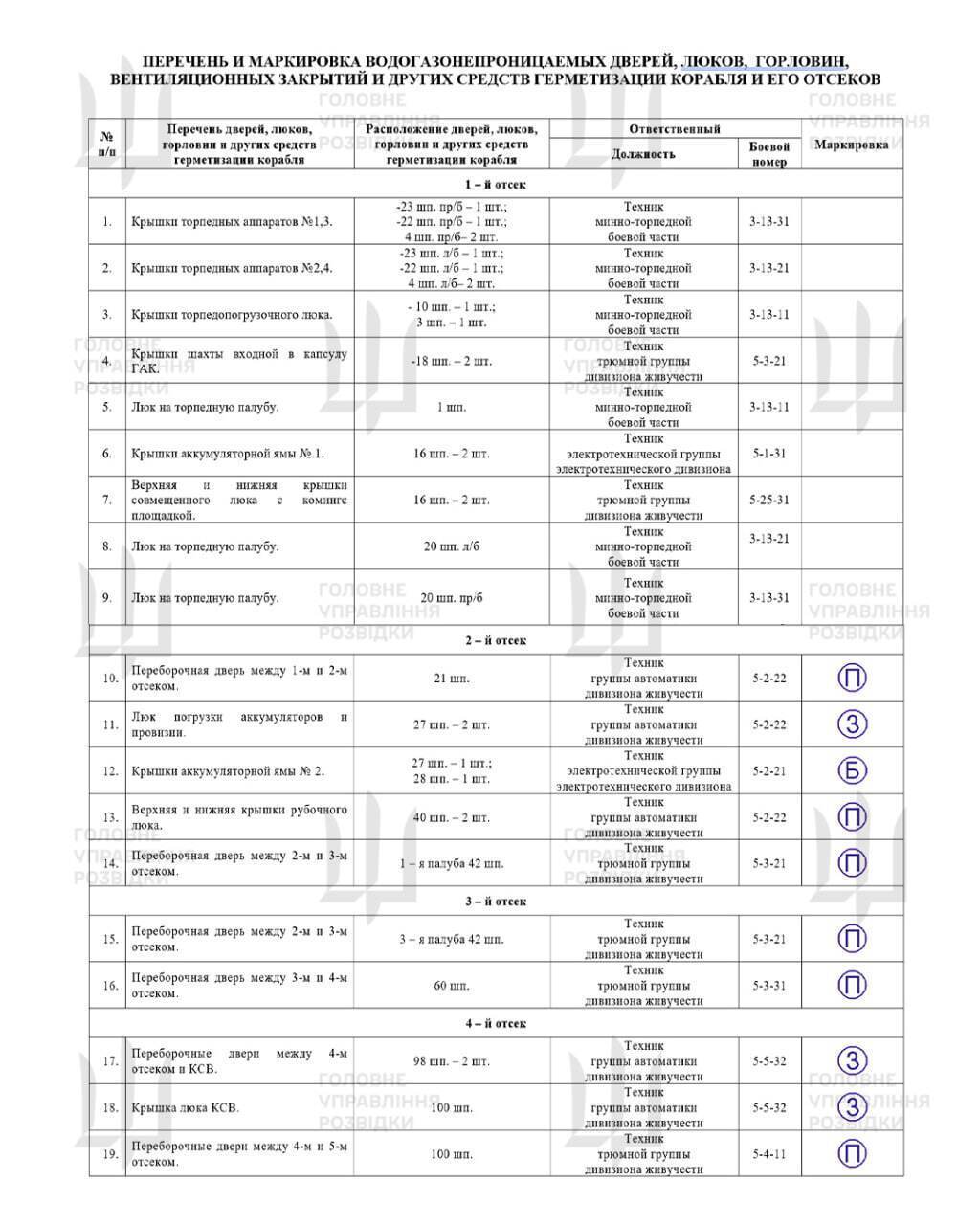 Князь Пожарський секретні документи