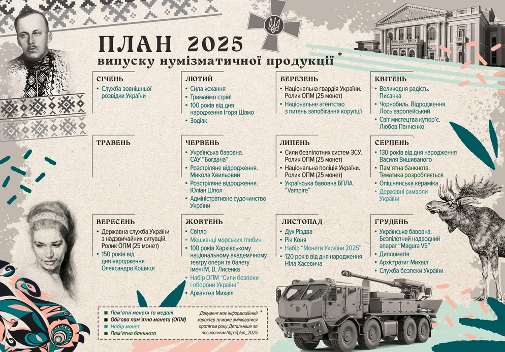 План Нацбанку з випуску пам'ятних банкнот і монет на 2025 рік