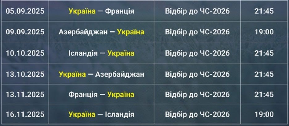 Ребров срочно сделал замену в сборной Украины перед игрой с Францией