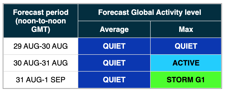 Будут ли магнитные бури в последние дни лета: прогноз на 30-31 августа