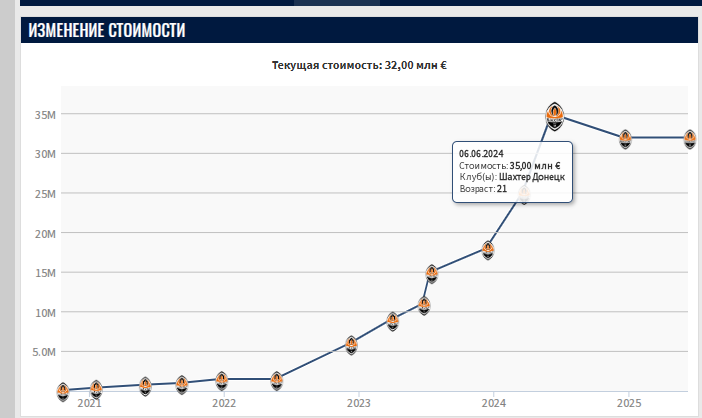 "Шахтар" провалився з трансфером Судакова