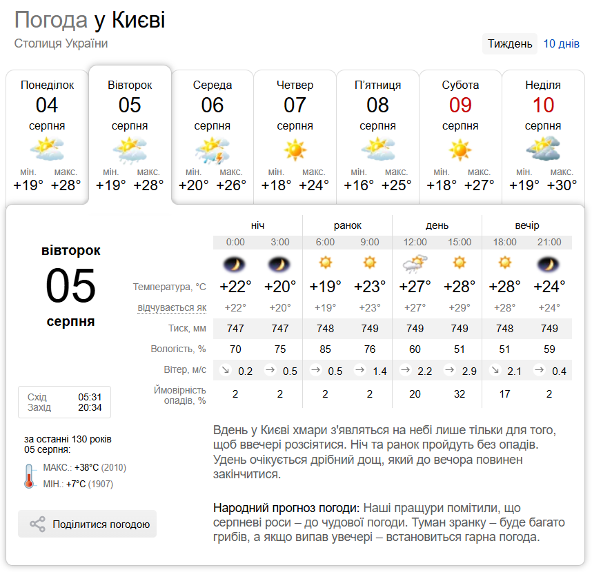 Мінлива хмарність та до +29°С: детальний прогноз погоди по Київщині на 5 серпня