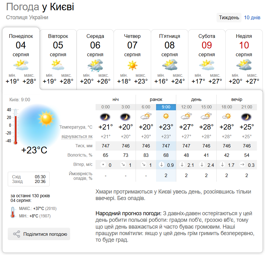 Без опадів та до +29°С: прогноз погоди по Київщині на 4 серпня